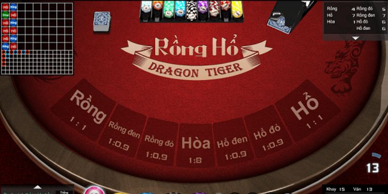 Áp dụng cược chất khi chơi rồng hổ