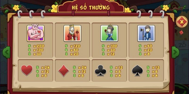 Tỷ lệ thưởng tại tựa game này rất lớn, cơ hội kiếm tiền cao